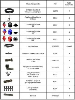 záhradný zavlažovací obrubník GARDEN DIAMOND 12 m